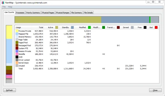 Captura oficial de RAMMap con memoria activa, en espera y libre